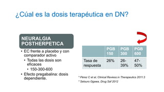¿Cúal es la dosis terapéutica en DN?
NEURALGIA
POSTHERPETICA
• EC frente a placebo y con
comparador activo
• Todas las dosis son
eficaces
• 150-300-600
• Efecto pregabalina: dosis
dependiente. * Pérez C et al, Clinical Reviess in Therapeutics 2011:3
* Setsuro Ogawa, Drug Saf 2012
PGB
150
PGB
300
PGB
600
Tasa de
respuesta
26% 26-
39%
47-
50%
 