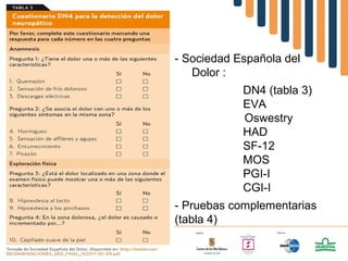 Dolor neuropático hsll version larga | PPT