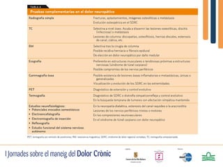 Dolor neuropático hsll version larga | PPT