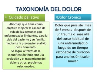 TAXONOMÍA DEL DOLOR
• Cuidado paliativo                •Dolor Crónico
   Abordaje que tiene como         Dolor que persiste mas
 objetivo mejorar la calidad de
                                   de 6 meses después de
    vida de las personas con
enfermedades limitantes, para la    un trauma o mas allá
 vida del paciente y su familia,     del curso habitual de
 mediante la prevención y alivio      una enfermedad; o
        del sufrimiento.              luego de un tiempo
     Se logra a través de la        razonable de curación
  identificación temprana , la
                                    para una lesión tisular
 evolución y el tratamiento del
    dolor y otros problemas                 similar.
          relacionados.
 
