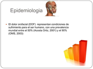 Epidemiologia
 El dolor orofacial (DOF) representan condiciones de
sufrimiento para el ser humano, con una prevalencia
mundial entre el 50% (Acosta Ortiz, 2001) y el 90%
(OMS, 2003)
 