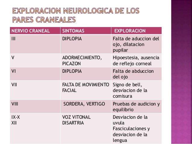 dolor en el centro de la espalda para Dummies