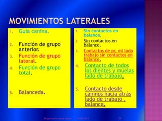 1. Guía canina.
2. Función de grupo
anterior.
3. Función de grupo
lateral.
4. Función de grupo
total.
5. Balanceda.
1. Sin contactos en
balance.
2. Sin contactos en
balance.
3. Contactos de pr, ml lado
trabajo sin contactos en
balance.
4. Contacto de todos
los dientes y muelas
lado de trabajo.
5. Contacto desde
caninos hacia atrás
lado de trabajo ,
balance.
01/08/2013 24DR.gian carlo muñoz ramos
 