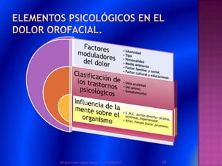 01/08/2013 28DR.gian carlo muñoz ramos
 