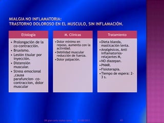 Etiología
• Prolongación de la
co-contracción.
• Bruxismo.
• Lesión tisular por
inyección.
• Distensión
muscular.
• Stress emocional
,causa
parafuncion- co-
contraccion, dolor
muscular
M. Clínicas
•Dolor mínimo en
reposo, aumenta con la
actividad.
•Debilidad muscular
reducción de fuerza.
•Dolor palpación.
Tratamiento
•Dieta blanda,
masticación lenta.
•Analgésicos, Anti
inflamatorios-
relajantes M,
•NO diazepan.
•PNMR.
•Fisioterapia.
•Tiempo de espera: 2-
3 s.
01/08/2013 43DR.gian carlo muñoz ramos
 