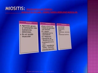 01/08/2013 46DR.gian carlo muñoz ramos
 