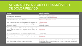 ALGUNAS PISTAS PARA EL DIAGNÓSTICO
DE DOLOR PELVICO
 
