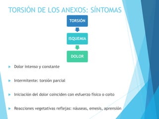 TORSIÓN DE LOS ANEXOS: SÍNTOMAS
 Dolor intenso y constante
 Intermitente: torsión parcial
 Iniciación del dolor coinciden con esfuerzo físico o coito
 Reacciones vegetativas reflejas: náuseas, emesis, aprensión
TORSIÓN
ISQUEMIA
DOLOR
 