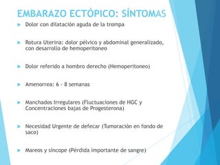 EMBARAZO ECTÓPICO: SÍNTOMAS
 Dolor con dilatación aguda de la trompa
 Rotura Uterina: dolor pélvico y abdominal generalizado,
con desarrollo de hemoperitoneo
 Dolor referido a hombro derecho (Hemoperitoneo)
 Amenorrea: 6 - 8 semanas
 Manchados Irregulares (Fluctuaciones de HGC y
Concentraciones bajas de Progesterona)
 Necesidad Urgente de defecar (Tumoración en fondo de
saco)
 Mareos y síncope (Pérdida importante de sangre)
 