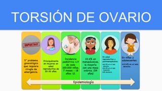 TORSIÓN DE OVARIO
 