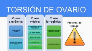 TORSIÓN DE OVARIO
 