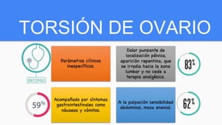 TORSIÓN DE OVARIO
 