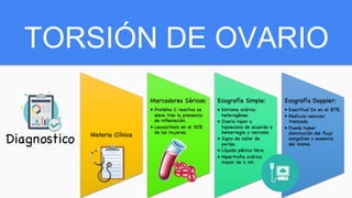 TORSIÓN DE OVARIO
 