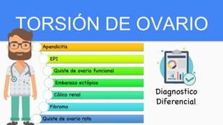 TORSIÓN DE OVARIO
 