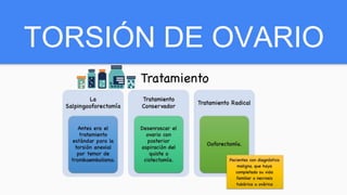 TORSIÓN DE OVARIO
 