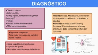 DIAGNÓSTICO
●Día de comienzo
●Dolor: ALICIA
●Si hay líquido, características ¿Dolor
disminuyó?
●Fiebre:
●Historia previa de masa vulvar
●DM o inmunosupresión
●Signos de malignidad
Toda mujer con quiste de bartolino
mayor 40 años
●Masa palpable dentro del quiste
●Fijación del quiste
●No mejora o empeora con tratamiento
●Quiste: Clínico. Masa suave, sin dolor en
la cara posterior del introito, ubicado en la
glándula
●Absceso: Clínico: Cálido, suave y
fluctuante. En ocasiones con edema y
eritema, se debe señalar la apertura del
conducto.
 