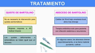 TRATAMIENTO
QUISTE DE BARTOLINO
No es necesario la intervención para
quistes asintomáticos
Los quistes deformantes o
sintomáticos se tratan igual que un
absceso.
Mujeres mayores a 40
realizar biopsia
ABSCESO DE BARTOLINO
Catéter de Word bajo anestesia local,
alivio tras drenaje
Terapia antibiótica solo para paciente
con infección sistémica o recurrencia.
En algunos casos, los abscesos drenan
espontáneamente, si se tiene material
purulento, cultivar.
 