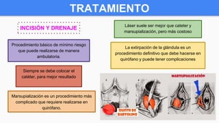 TRATAMIENTO
INCISIÓN Y DRENAJE
Procedimiento básico de mínimo riesgo
que puede realizarse de manera
ambulatoria.
Marsupialización es un procedimiento más
complicado que requiere realizarse en
quirófano.
Siempre se debe colocar el
catéter, para mejor resultado
Láser suele ser mejor que cateter y
marsupialización, pero más costoso
La extirpación de la glándula es un
procedimiento definitivo que debe hacerse en
quirófano y puede tener complicaciones
 