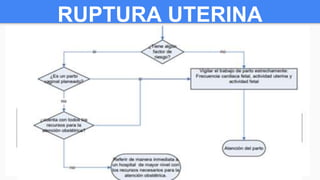 RUPTURA UTERINA
 