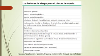 Howard,T.Evaluacion y gestión de quiste ovárico roto. Tomado de UpToDate
 