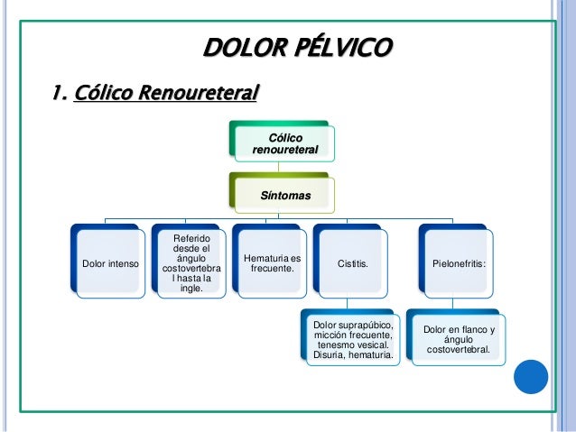 La microcirugía sheynogo del departamento