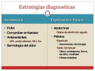 Anamnesis Exploración Física  FUM Comprobar embarazo Antecedentes EPI, endometriosis, DIU, Cx Semiología del dolor Abdominal Datos de abdomen agudo Pélvica Especulo Secreciones, hemorragia Tacto  bimanual  Útero: consistencia, forma, tamaño, movilidad Masas anéxales Estrategias diagnosticas  