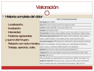 Valoración Historia completa del dolor Localización. Irradiación. Intensidad. Factores agravantes  y que lo disminuyen. Relación con ciclo menstrual. Trabajo, ejercicio, coito. 