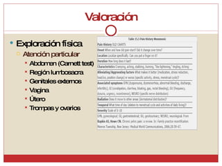 Valoración Exploración física Atención particular Abdomen (Carnett test) Región lumbosacra Genitales externos Vagina Útero Trompas y ovarios 