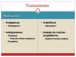 Medicación  Analgésicos Paracetamol Antidepresivos Triciclicos Potencian efecto analgésicos  Fluoxetina  Ansiolíticos  Alprazolam Acetato de medroxi- progesterona Suprimir función ovárica Tratamiento  