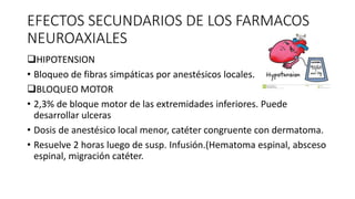 EFECTOS SECUNDARIOS DE LOS FARMACOS
NEUROAXIALES
HIPOTENSION
• Bloqueo de fibras simpáticas por anestésicos locales.
BLOQUEO MOTOR
• 2,3% de bloque motor de las extremidades inferiores. Puede
desarrollar ulceras
• Dosis de anestésico local menor, catéter congruente con dermatoma.
• Resuelve 2 horas luego de susp. Infusión.(Hematoma espinal, absceso
espinal, migración catéter.
 