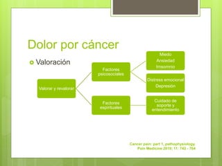 Dolor por cáncer
 Valoración
Valorar y revalorar
Factores
psicosociales
Miedo
Ansiedad
Imsomnio
Distress emocional
Depresión
Factores
espirituales
Cuidado de
soporte y
entendimiento
Cancer pain: part 1, pathophysiology.
Pain Medicine 2010; 11: 742 - 764
 