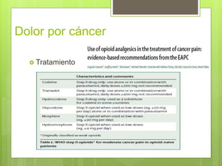 Dolor por cáncer
 Tratamiento
 OMS 2do escalón
 
