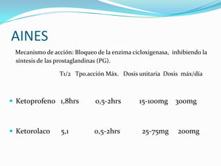 AINESMecanismo de acción: Bloqueo de la enzima cicloxigenasa,  inhibiendo la síntesis de las prostaglandinas (PG).              T1/2   Tpo.acciónMáx.  Dosis unitaria  Dosis  máx/día          Ketoprofeno   1,8hrs         0,5-2hrs          15-100mg    300mgKetorolaco      5,1              0,5-2hrs            25-75mg     200mg