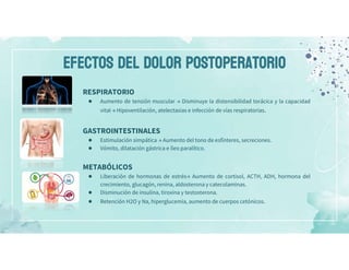 EFECTOS DEL DOLOR POSTOPERATORIO
RESPIRATORIO
● Aumento de tensión muscular → Disminuye la distensibilidad torácica y la capacidad
vital → Hipoventilación, atelectasias e infección de vías respiratorias.
GASTROINTESTINALES
● Estimulación simpática → Aumento del tono de esfínteres, secreciones.
● Vómito, dilatación gástrica e íleo paralítico.
METABÓLICOS
● Liberación de hormonas de estrés→ Aumento de cortisol, ACTH, ADH, hormona del
crecimiento, glucagón, renina, aldosterona y catecolaminas.
● Disminución de insulina, tiroxina y testosterona.
● Retención H2O y Na, hiperglucemia, aumento de cuerpos cetónicos.
 