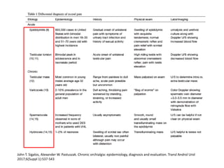 Orchalgia Algorithm Dolor testicular crónico/Chronic orchialgia | PPTX