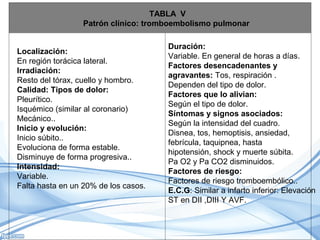 Criterios de Derivación Hospitalaria.
– Todos los pacientes con dolor torácico agudo secundario a patología
potencialmente...