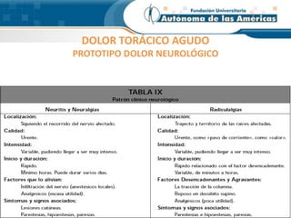 DOLOR TORÁCICO AGUDO
PROTOTIPO DOLOR NEUROLÓGICO
 