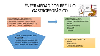 ENFERMEDAD POR REFLUJO
GASTROESOFÁGICO
INCOMPETENCIA DEL ESFINTER
ESOFÁGICO INFERIOR, LO QUE VA A
CAUSAR LA EXPOSICIÓN ANORMAL DEL
ÁCIDO A LA MUCOSA ESOFÁGICA.
SINTOMAS COMUNES:
- DOLOR EN EPIGASTRIO TIPO
ARDOR
- REGURGITACIÓN
- DISFAGIA
- PIROSIS
PUEDE ESTAR ASOCIADO A:
- ASMA
- TOS CRÓNICA
- LARINGITIS CRÓNICA
DIAGNÓSTICO DE ELECCIÒN:
PHMETRIA
PUEDE INCIARSE MANEJO CON
INHIBIDORES DE LA BOMBA DE
PROTONES DE 6 A 8 SEMANAS
http://unidad-gastroenterologia.com/images/enfermedades/reflujo.gif
 