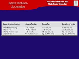 Juan Pablo Peña Diaz, MDMedicina de UrgenciasDolor Torácico& Cocaína