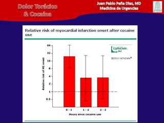 Juan Pablo Peña Diaz, MDMedicina de UrgenciasDolor Torácico& Cocaína