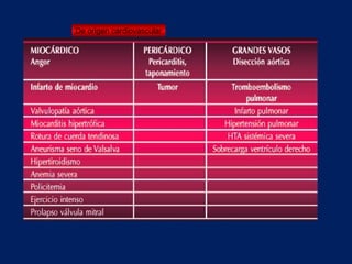 De origen cardiovascular
 