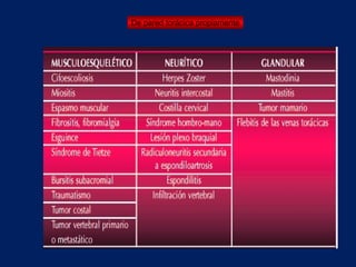 De pared torácica propiamente
 