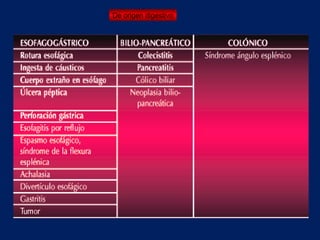 De origen digestivo
 