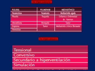 De origen pulmonar
De origen psiquico
 