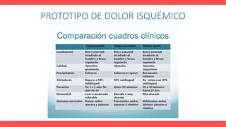PROTOTIPO DE DOLOR ISQUÉMICO
 