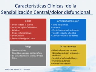 Características Clínicas de la
Sensibilización Central/dolor disfuncional
Dolor
• Dolor en todo el cuerpo
• Músculos rígidos/adoloridos
• Cefaleas
• Dolor en la mandíbula
• Dolor pélvico
• Dolor en la vejiga/al orinar
Ansiedad/depresión
• Triste o deprimido
• Ansiedad
• El estrés empeora los síntomas
• Tensión en cuello y hombro
• Apretar y rechinar los dientes
Fatiga
• No duerme bien
• No está descansado por la mañana
• Se cansa fácilmente con la actividad
física
Otros síntomas
• Dificultad para concentrarse
• Necesita ayuda con actividades
cotidianas
• Sensible a las luces brillantes
• Problemas cutáneos
• Diarrea/constipación
Mayer TG et al. Pain Pract 2012; 12(4):276-85. 23
 