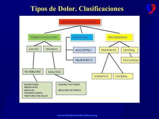 www.fundacionfavaloro.org
Tipos de Dolor. Clasificaciones
 