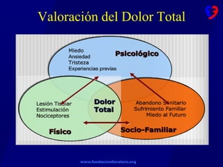 www.fundacionfavaloro.org
Valoración del Dolor Total
 