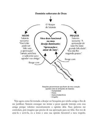 Reações pecaminosas que fluem de meu coração
quando cedo às tentações de Satanás:
• Autopiedade
• Raiva
• Autocomplacência
• Orgulho
Vejo agora como fui tentada a desejar ser benquista por minha amiga a m de
me justi car. Satanás consegue me tentar a pecar quando interajo com essa
amiga porque valorizo excessivamente a opinião dela. Suas palavras me
controlam, pois imagino que preciso de sua aprovação para ser feliz. Em vez de
amá-la e servi-la, eu a temo e amo sua opinião favorável a meu respeito.
 