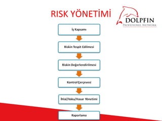 RISK YÖNETİMİ
 